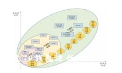 如何通过TP钱包进行法币买卖USDT