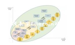 在区块链和加密货币领域，冷（Cold Wallet）是一种